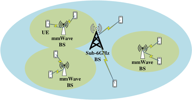 Figure 1 for Sub-6GHz Assisted mmWave Hybrid Beamforming with Heterogeneous Graph Neural Network
