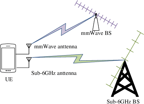 Figure 4 for Sub-6GHz Assisted mmWave Hybrid Beamforming with Heterogeneous Graph Neural Network