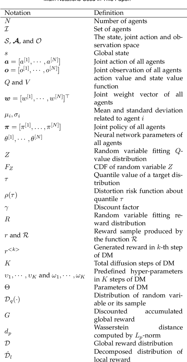 Figure 1 for Noise Distribution Decomposition based Multi-Agent Distributional Reinforcement Learning