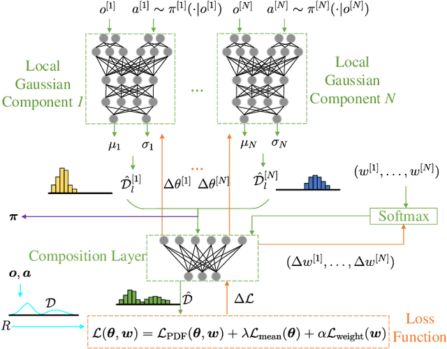 Figure 3 for Noise Distribution Decomposition based Multi-Agent Distributional Reinforcement Learning