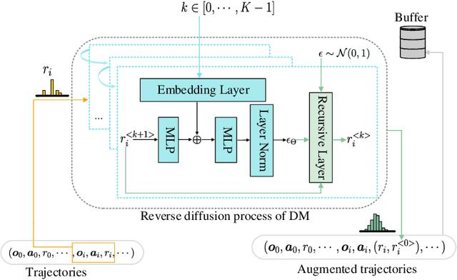 Figure 4 for Noise Distribution Decomposition based Multi-Agent Distributional Reinforcement Learning