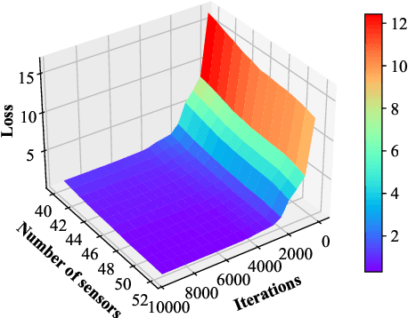 Figure 4 for Learnable WSN Deployment of Evidential Collaborative Sensing Model