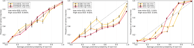 Figure 2 for Probabilistic Phase Labeling and Lattice Refinement for Autonomous Material Research