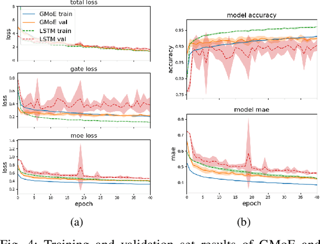 Figure 4 for Simultaneous Action Recognition and Human Whole-Body Motion and Dynamics Prediction from Wearable Sensors