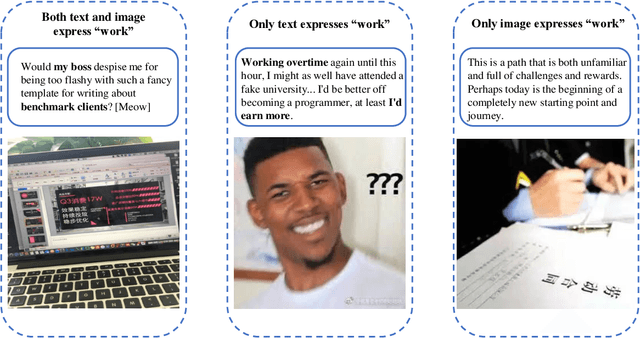 Figure 1 for Similarity Guided Multimodal Fusion Transformer for Semantic Location Prediction in Social Media