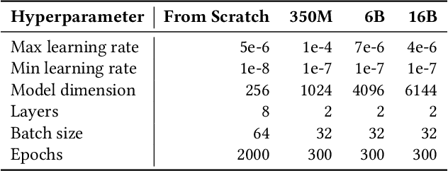 Figure 2 for Large Language Models for Test-Free Fault Localization