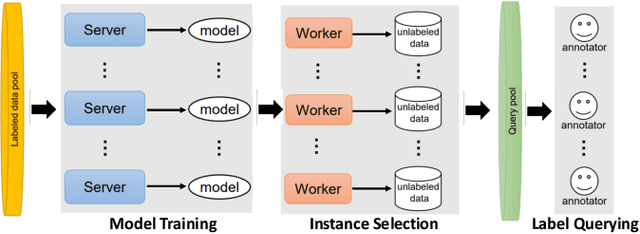 Figure 3 for A Survey on Deep Active Learning: Recent Advances and New Frontiers