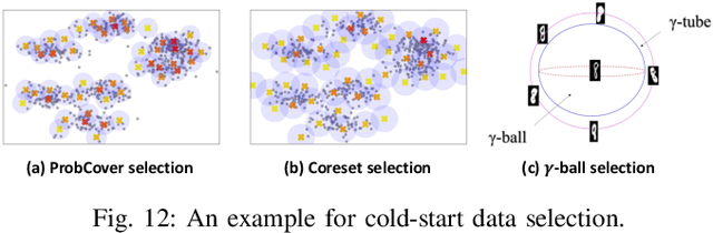 Figure 4 for A Survey on Deep Active Learning: Recent Advances and New Frontiers