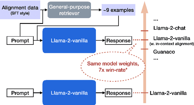 Figure 1 for In-Context Alignment: Chat with Vanilla Language Models Before Fine-Tuning