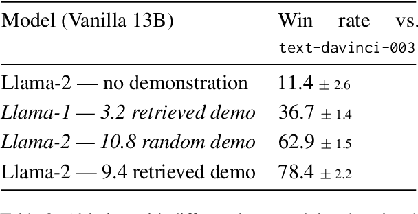 Figure 3 for In-Context Alignment: Chat with Vanilla Language Models Before Fine-Tuning