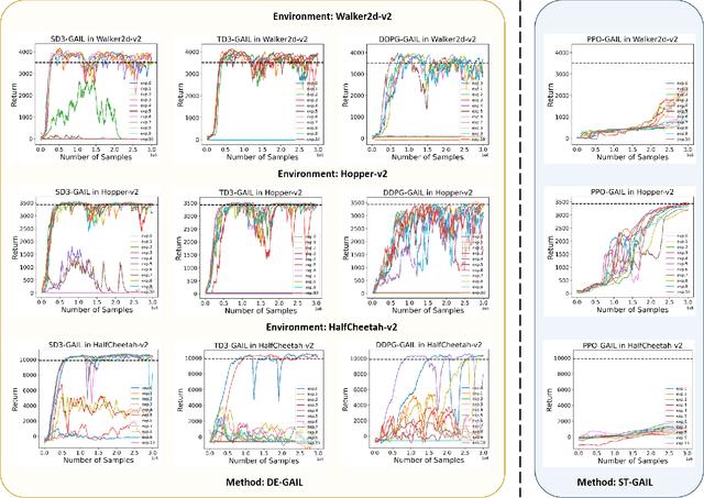 Figure 2 for Exploring Gradient Explosion in Generative Adversarial Imitation Learning: A Probabilistic Perspective