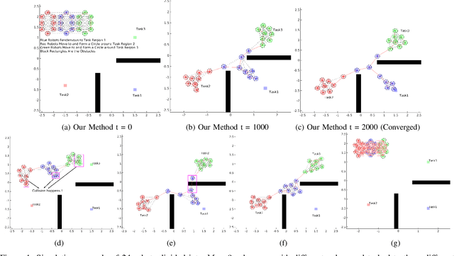 Figure 1 for Decentralized Multi-Robot Line-of-Sight Connectivity Maintenance under Uncertainty