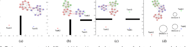 Figure 3 for Decentralized Multi-Robot Line-of-Sight Connectivity Maintenance under Uncertainty