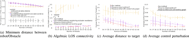 Figure 4 for Decentralized Multi-Robot Line-of-Sight Connectivity Maintenance under Uncertainty