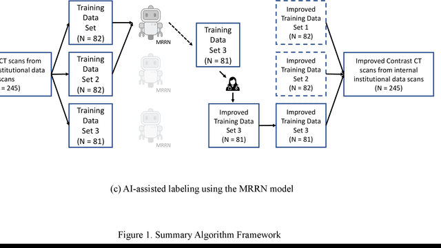 Figure 2 for Transformer-based segmentation of adnexal lesions and ovarian implants in CT images