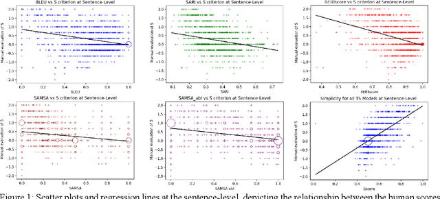 Figure 2 for CEScore: Simple and Efficient Confidence Estimation Model for Evaluating Split and Rephrase