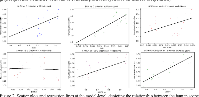 Figure 4 for CEScore: Simple and Efficient Confidence Estimation Model for Evaluating Split and Rephrase