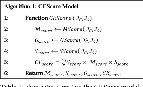 Figure 1 for CEScore: Simple and Efficient Confidence Estimation Model for Evaluating Split and Rephrase