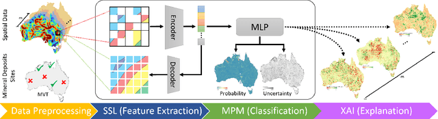 Figure 1 for GFM4MPM: Towards Geospatial Foundation Models for Mineral Prospectivity Mapping