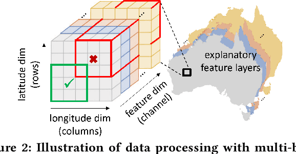 Figure 3 for GFM4MPM: Towards Geospatial Foundation Models for Mineral Prospectivity Mapping