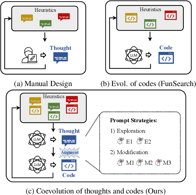 Figure 1 for An Example of Evolutionary Computation + Large Language Model Beating Human: Design of Efficient Guided Local Search