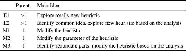 Figure 2 for An Example of Evolutionary Computation + Large Language Model Beating Human: Design of Efficient Guided Local Search