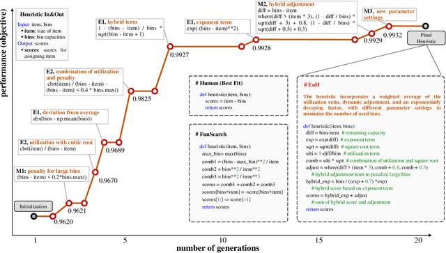 Figure 3 for An Example of Evolutionary Computation + Large Language Model Beating Human: Design of Efficient Guided Local Search