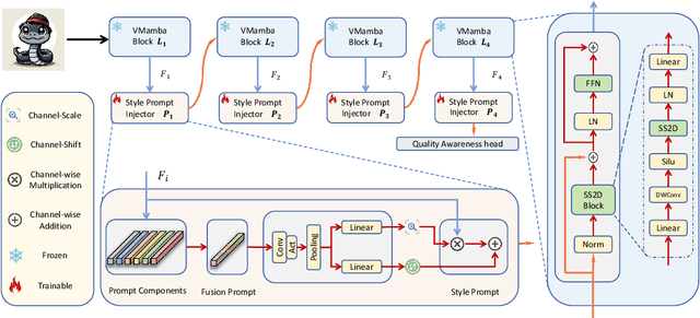 Figure 1 for Q-Mamba: On First Exploration of Vision Mamba for Image Quality Assessment