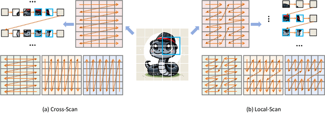 Figure 3 for Q-Mamba: On First Exploration of Vision Mamba for Image Quality Assessment