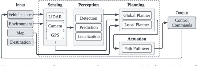 Figure 1 for DriveFuzz: Discovering Autonomous Driving Bugs through Driving Quality-Guided Fuzzing