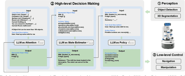 Figure 2 for LLM-State: Expandable State Representation for Long-horizon Task Planning in the Open World