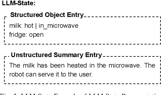 Figure 3 for LLM-State: Expandable State Representation for Long-horizon Task Planning in the Open World