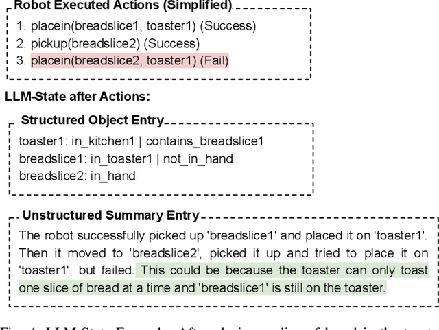 Figure 4 for LLM-State: Expandable State Representation for Long-horizon Task Planning in the Open World