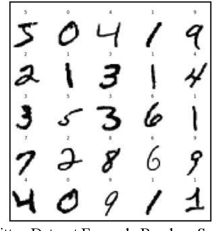 Figure 2 for Parallel Proportional Fusion of Spiking Quantum Neural Network for Optimizing Image Classification