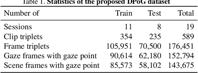 Figure 2 for Driver Attention Tracking and Analysis