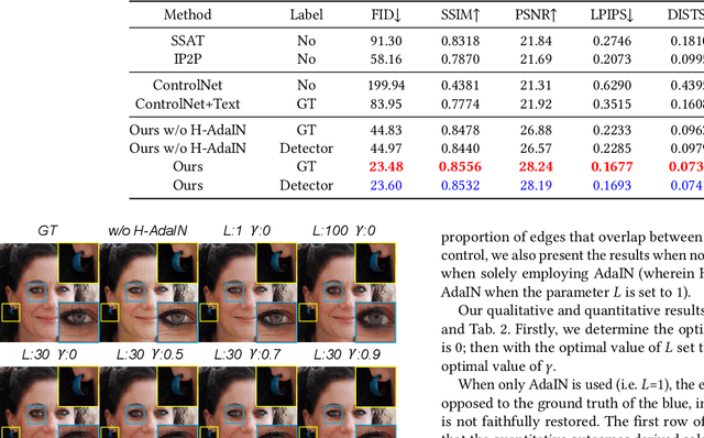 Figure 1 for Face2Face: Label-driven Facial Retouching Restoration