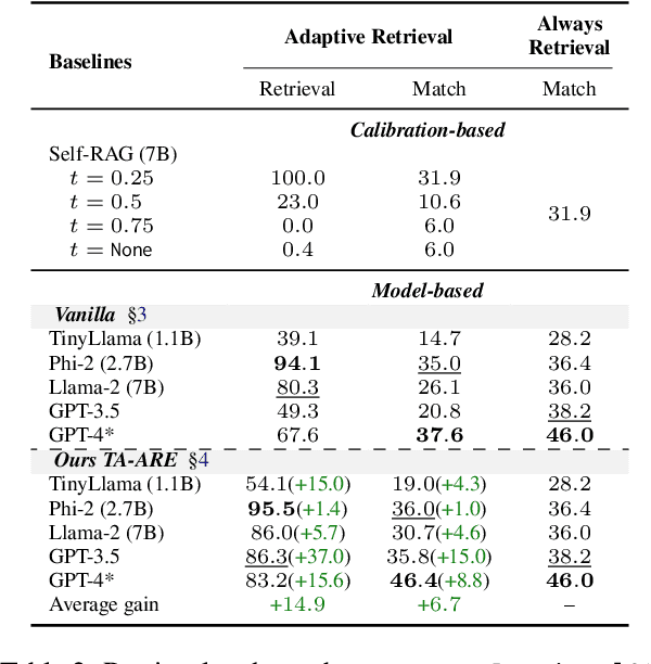 Figure 3 for RetrievalQA: Assessing Adaptive Retrieval-Augmented Generation for Short-form Open-Domain Question Answering