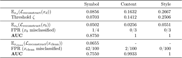 Figure 2 for Disguised Copyright Infringement of Latent Diffusion Models