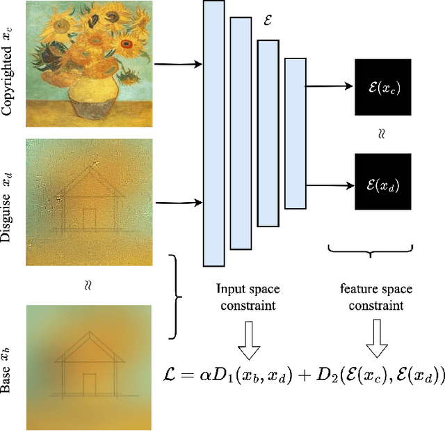 Figure 3 for Disguised Copyright Infringement of Latent Diffusion Models
