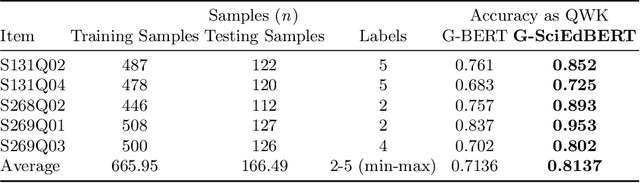 Figure 2 for G-SciEdBERT: A Contextualized LLM for Science Assessment Tasks in German