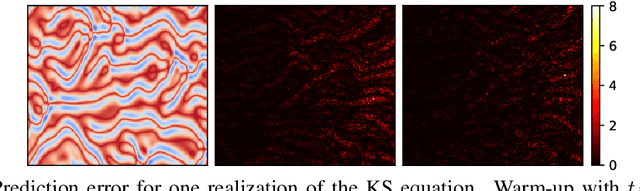 Figure 3 for Learning Semilinear Neural Operators : A Unified Recursive Framework For Prediction And Data Assimilation