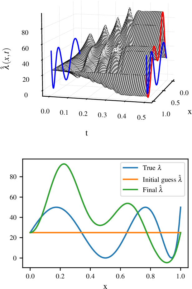 Figure 3 for Adaptive control of reaction-diffusion PDEs via neural operator-approximated gain kernels