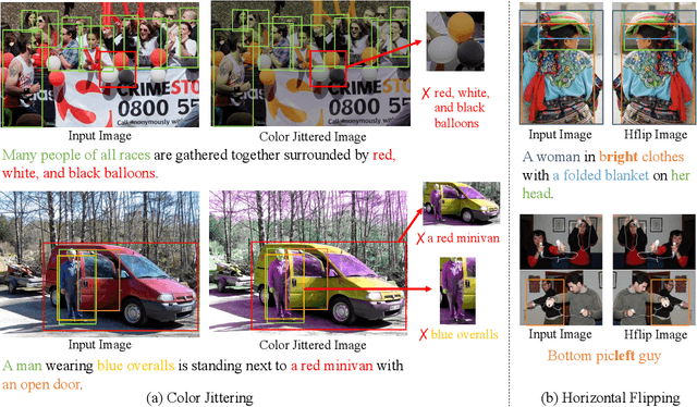 Figure 1 for Augment the Pairs: Semantics-Preserving Image-Caption Pair Augmentation for Grounding-Based Vision and Language Models