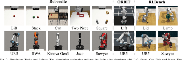 Figure 1 for Mirage: Cross-Embodiment Zero-Shot Policy Transfer with Cross-Painting