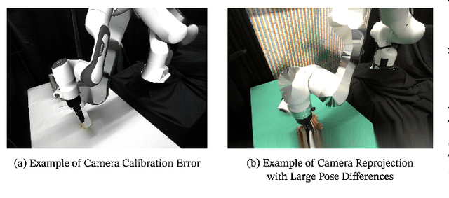 Figure 4 for Mirage: Cross-Embodiment Zero-Shot Policy Transfer with Cross-Painting