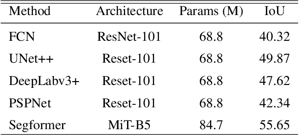 Figure 2 for QuadFormer: Quadruple Transformer for Unsupervised Domain Adaptation in Power Line Segmentation of Aerial Images