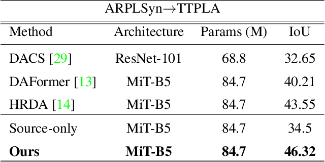 Figure 4 for QuadFormer: Quadruple Transformer for Unsupervised Domain Adaptation in Power Line Segmentation of Aerial Images