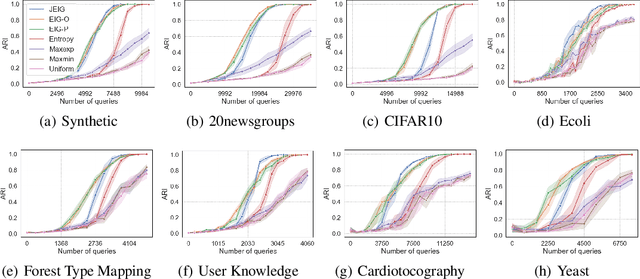 Figure 3 for Effective Acquisition Functions for Active Correlation Clustering