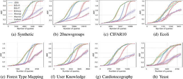 Figure 4 for Effective Acquisition Functions for Active Correlation Clustering