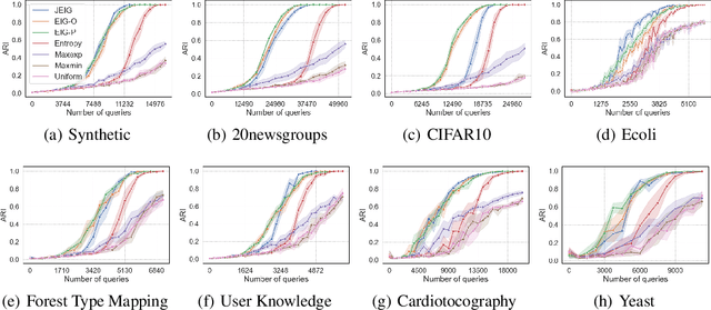 Figure 1 for Effective Acquisition Functions for Active Correlation Clustering